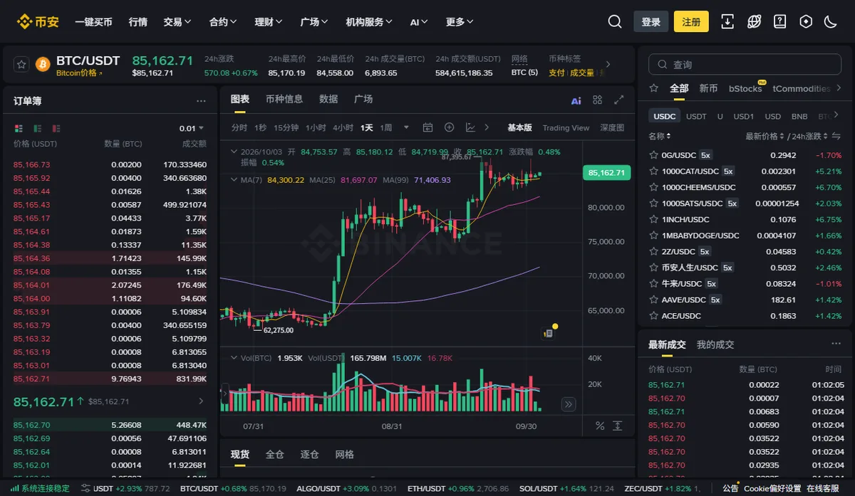 币安 BTC/USDT 现货交易页,左侧订单簿表头为价格(USDT)、数量(BTC)、成交额,下方有现货、全仓、逐仓、网格标签